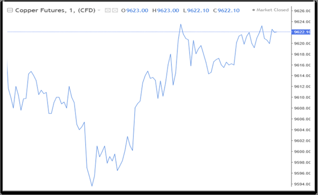 بازار نیکل و مس سرگردان در مسیر صعود و نزول