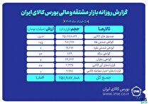 ارزش معاملات بازار مشتقه و مالی بورس کالا به ۱.۸ همت رسید