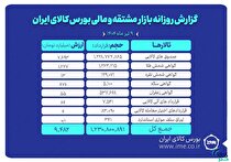 ارزش معاملات بازار مشتقه و مالی بورس کالا از ۹.۴ همت گذشت