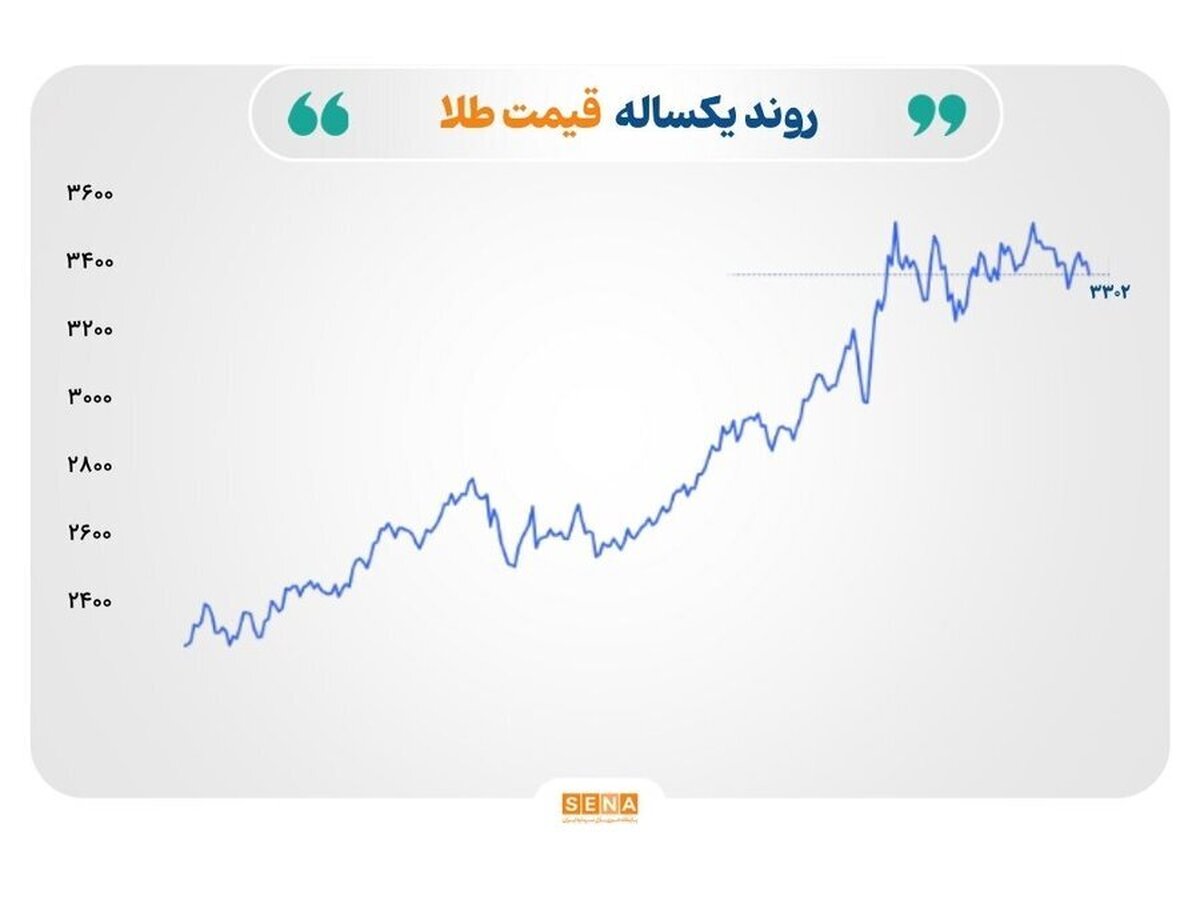 چرخش بازار‌های جهانی انرژی و فلزات زیر سایه تصمیمات اوپک، تعرفه‌های آمریکا و داده‌های اقتصادی