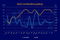 برداشت متناقض از گزارش اشتغال