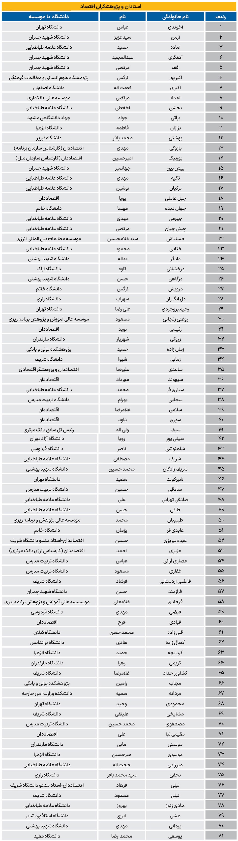 وقت تغییر پارادایم