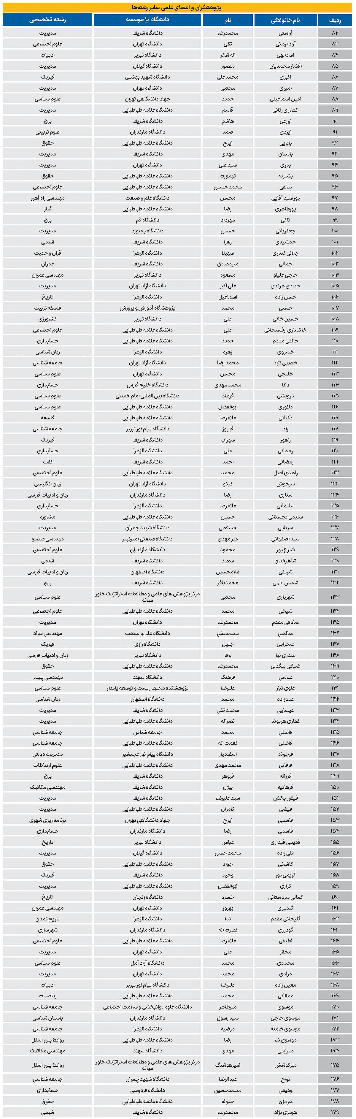 وقت تغییر پارادایم