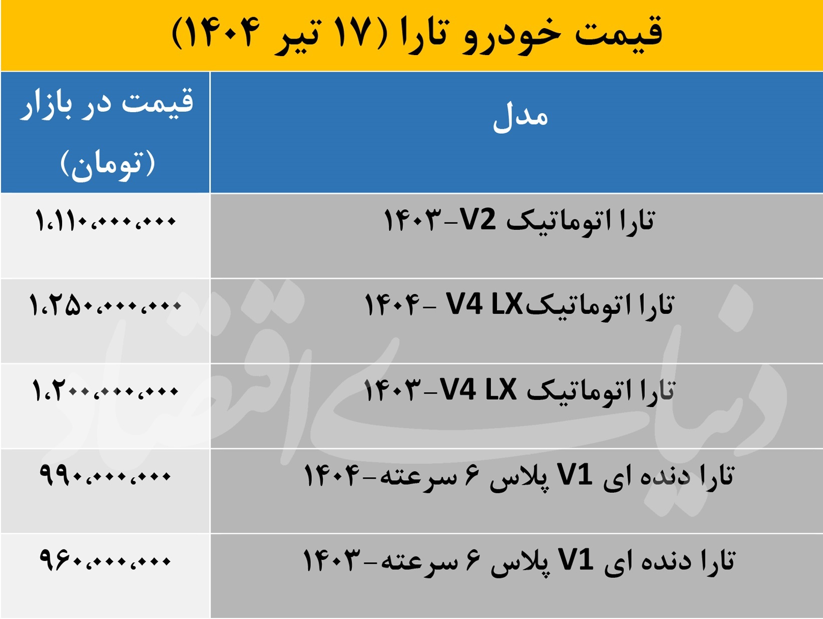 بازار خودرو آرام گرفت؛ ریزش ۴۰ میلیون تومانی خودروی محبوب