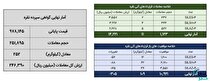 ۲۶۳ کیلوگرم شمش نقره در بورس کالا معامله شد