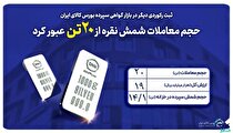 عبور حجم معاملات از مرز ۲۰ تن