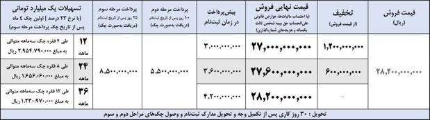 طرح فروش تابستانه تسهیلاتی پیکاپ فوتون اتوماتیک یورو۶ با قیمت قطعی