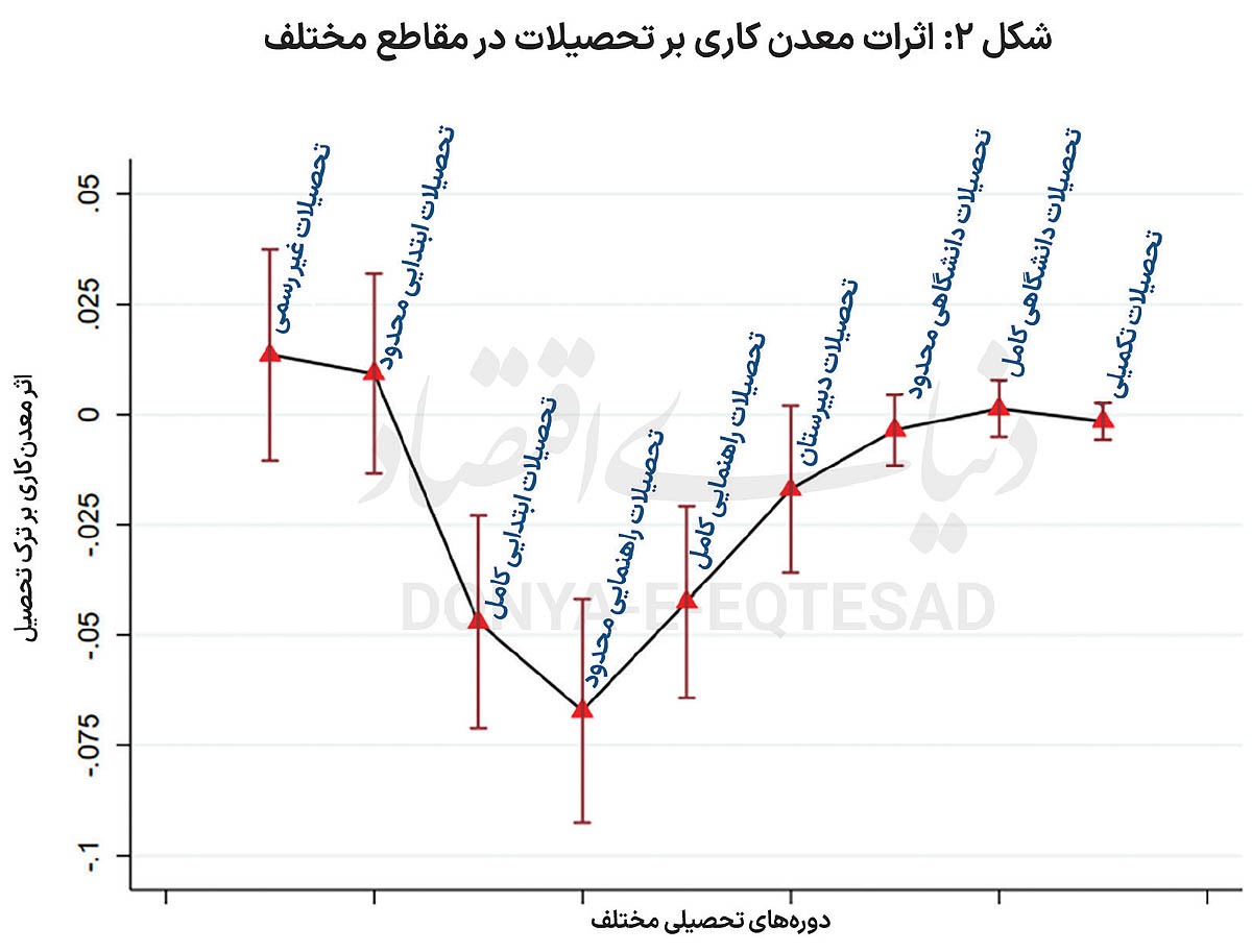 طلا پیدا کردند و فقیرتر شدند