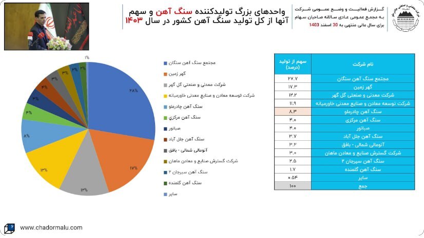 در مجمع کچاد چه گذشت؟