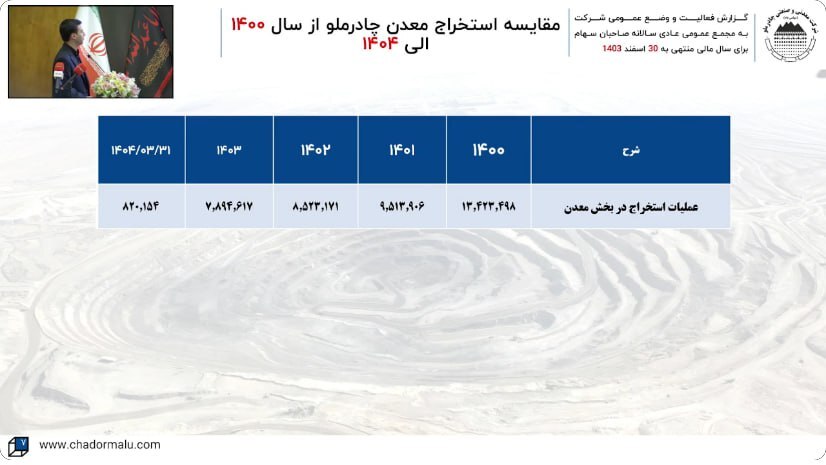 در مجمع کچاد چه گذشت؟