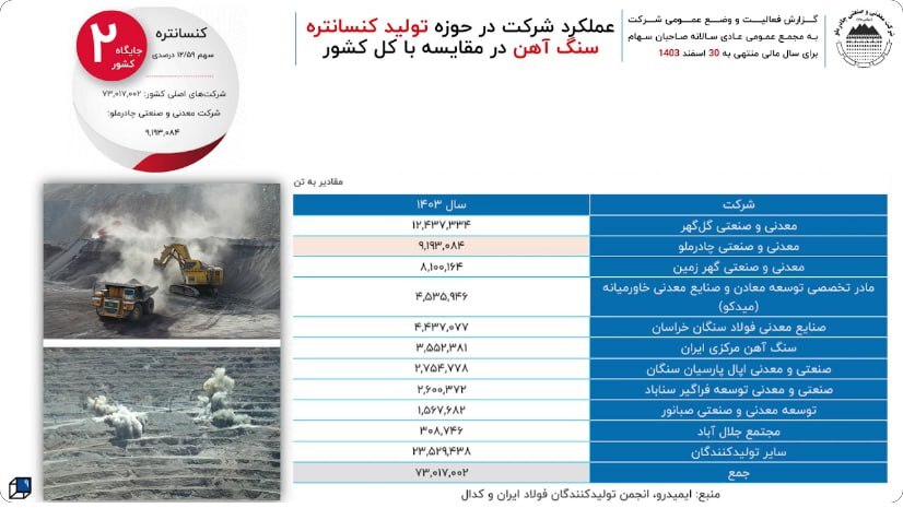 در مجمع کچاد چه گذشت؟