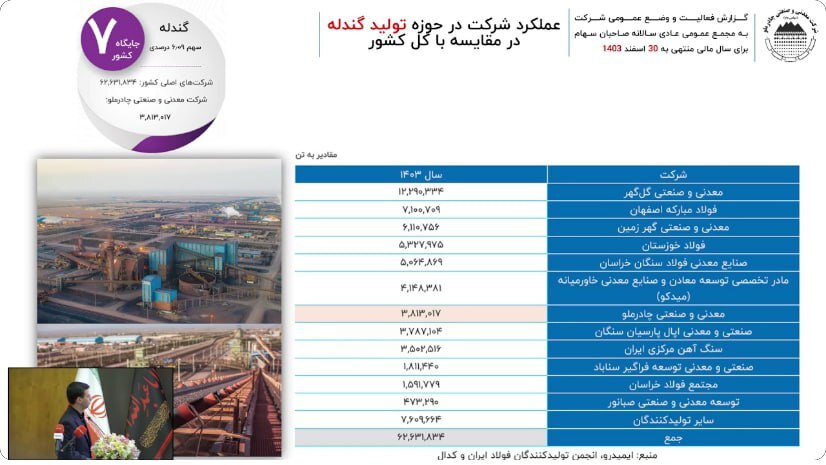 در مجمع کچاد چه گذشت؟
