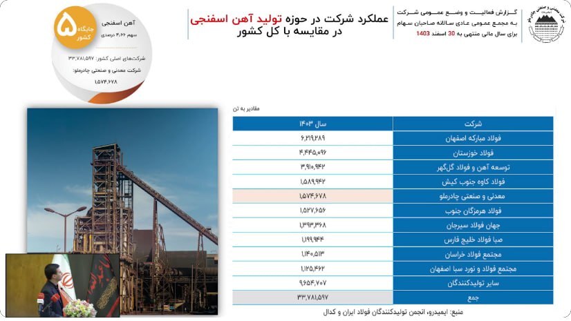 در مجمع کچاد چه گذشت؟