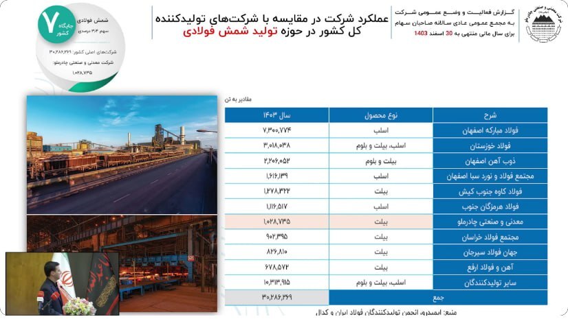 در مجمع کچاد چه گذشت؟