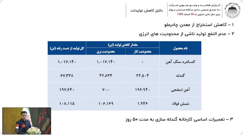 در مجمع کچاد چه گذشت؟