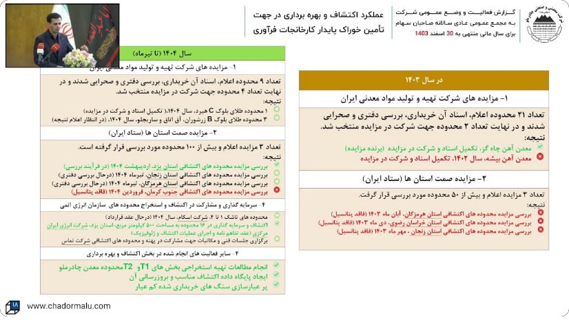 در مجمع کچاد چه گذشت؟