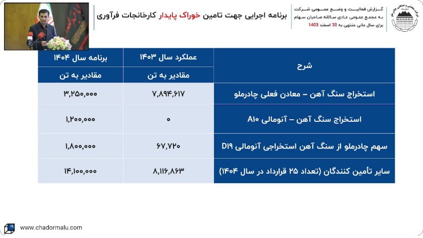 در مجمع کچاد چه گذشت؟