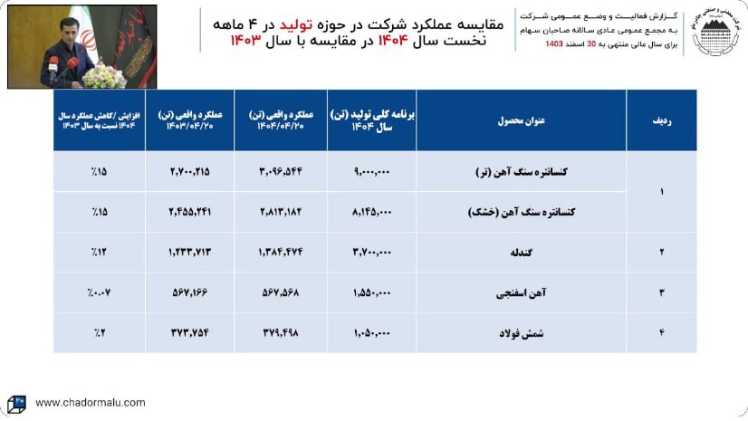 در مجمع کچاد چه گذشت؟