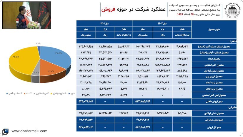در مجمع کچاد چه گذشت؟