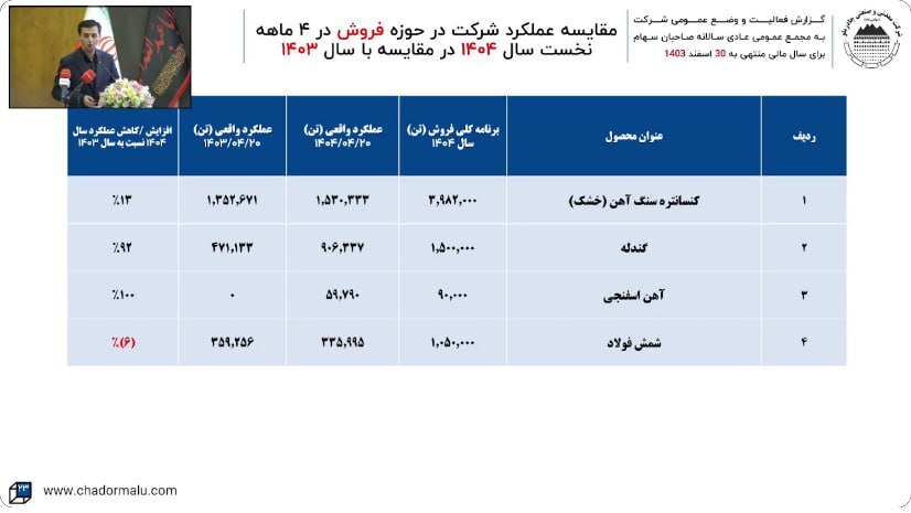 در مجمع کچاد چه گذشت؟
