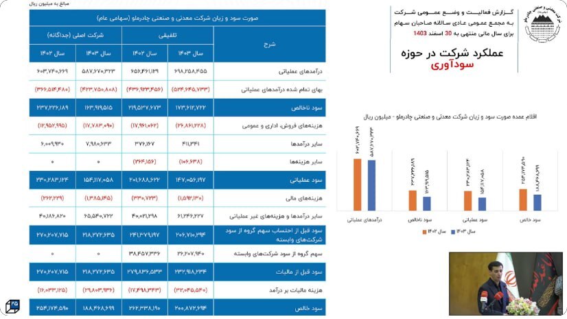 در مجمع کچاد چه گذشت؟