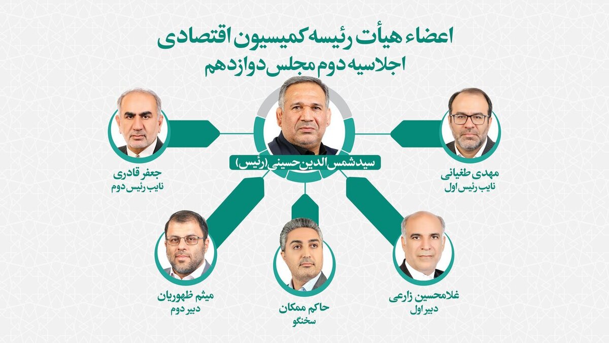 اعضای هیات رئیسه کمیسیون اقتصادی مجلس انتخاب شدند/ «سید شمس‌الدین حسینی» رئیس ماند