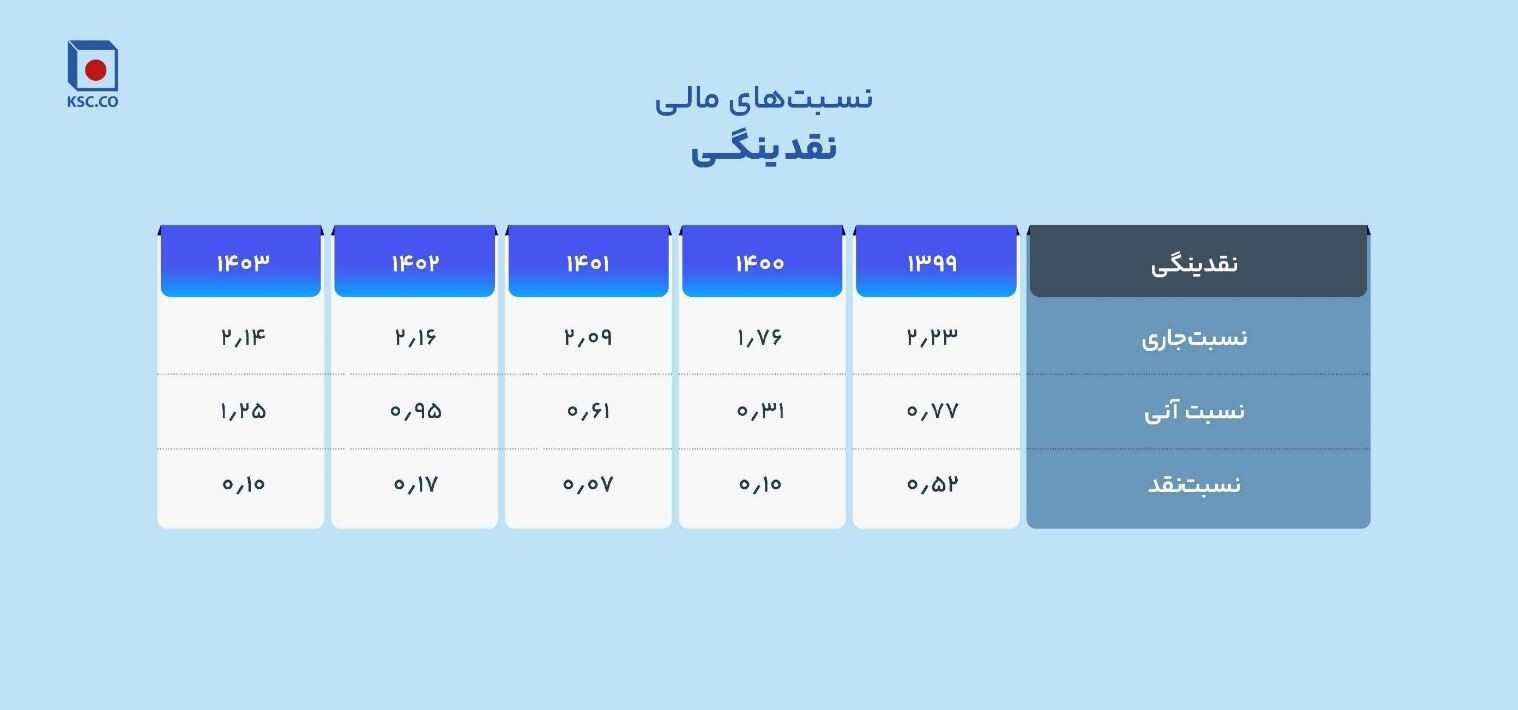 از فخاس ۲ همتی به ۷ همتی!/ چگونه فخاس سبز ماند/ جهشی قابل توجه در سودآوری و عملکرد عملیاتی در سال سخت فولادسازان/ فولاد خراسان برای «دومین سال متوالی» در جایگاه اول سودآوری در بین فولادسازان ایستاد