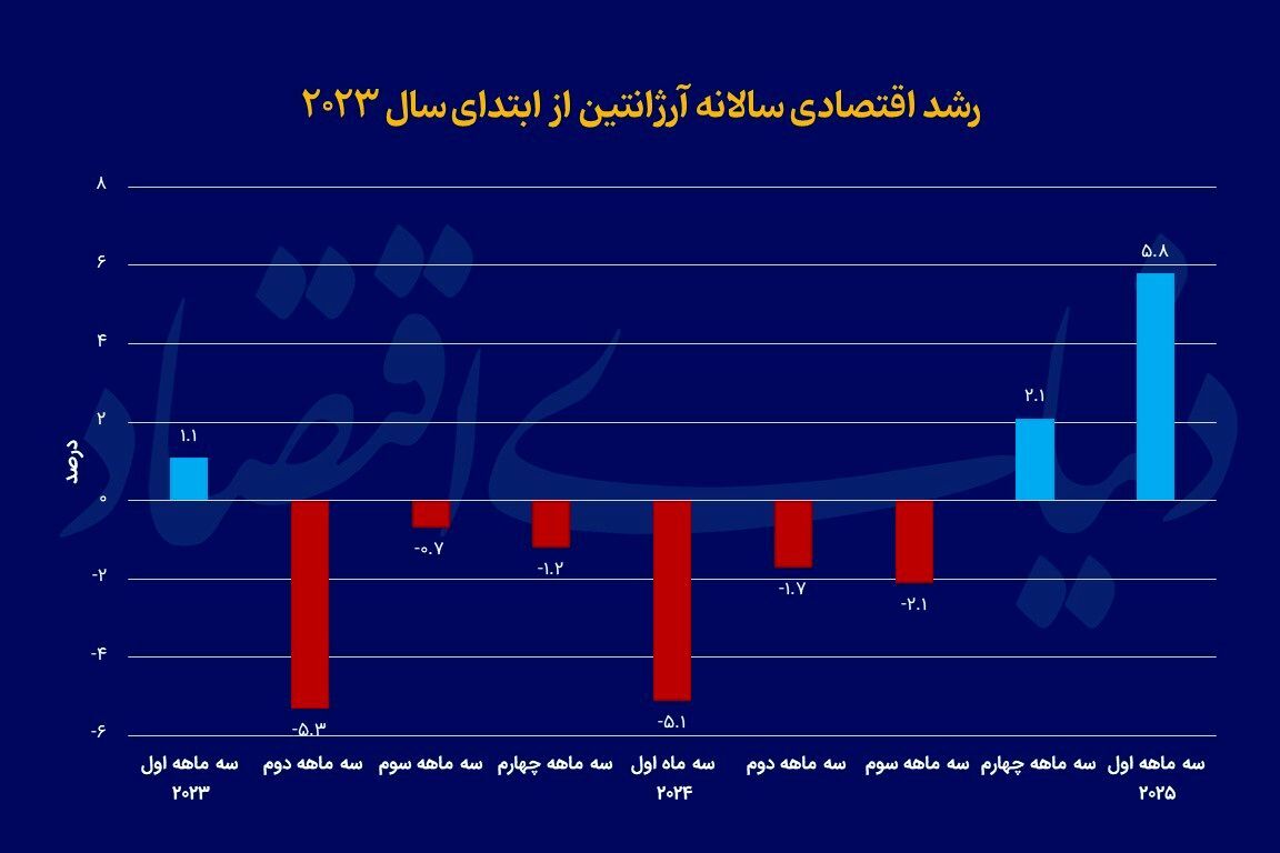 ارّه‌برقی «میلی» تورم را برید