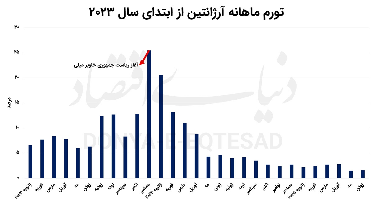 ارّه‌برقی «میلی» تورم را برید
