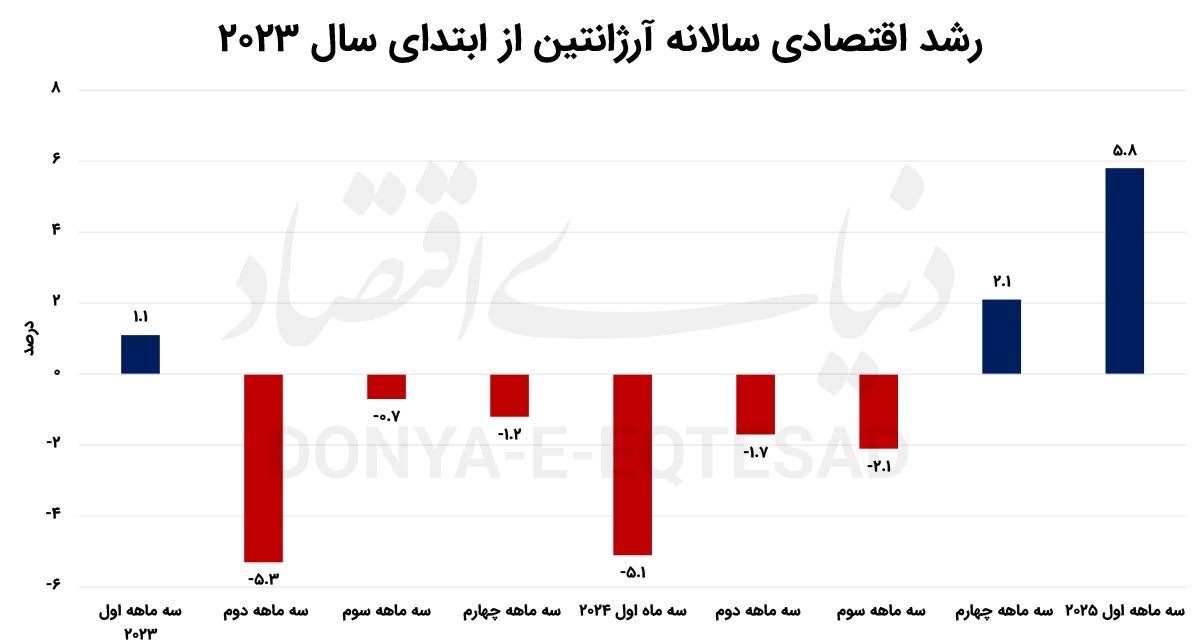ارّه‌برقی «میلی» تورم را برید