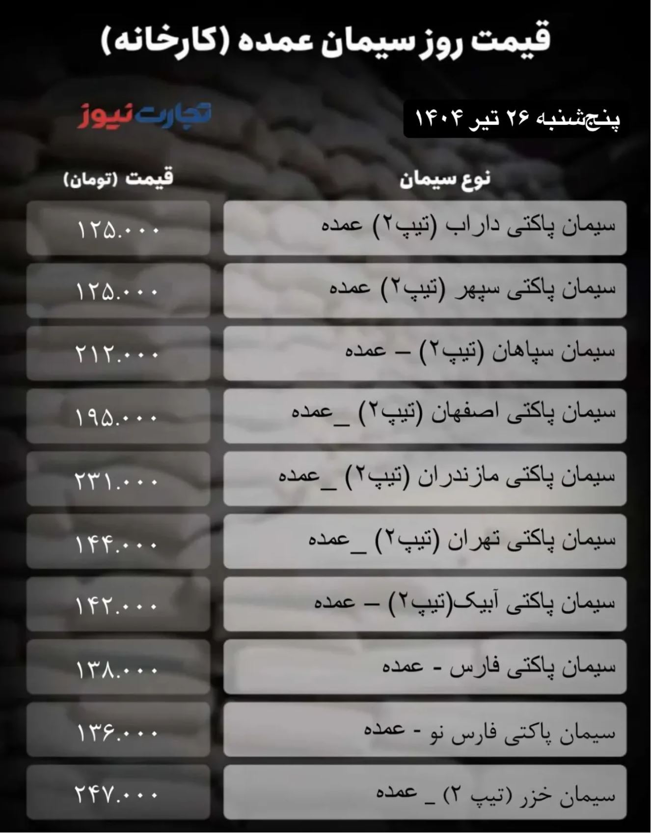 قیمت سیمان عمده امروز ۲۶ تیر ۱۴۰۴ / بازار به خواب رفت + جدول