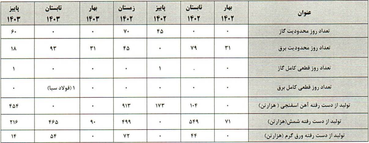 آفتاب شرق؛ نوری بر تاریکی ناترازی ها