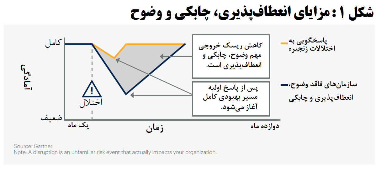 تنش‌های ژئوپلیتیک، چگونه زنجیره‌های تامین بنگاه‌ها را متاثر می‌کند؟