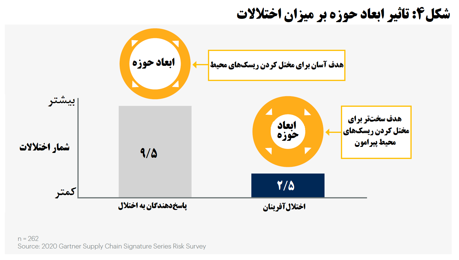 تنش‌های ژئوپلیتیک، چگونه زنجیره‌های تامین بنگاه‌ها را متاثر می‌کند؟