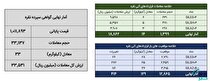 ۴۷ کیلوگرم شمش نقره در بورس کالا معامله شد