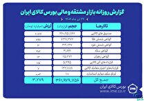 ارزش معاملات بازار مشتقه و مالی بورس کالا به ۳.۲ همت رسید