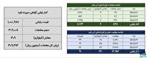 ۳۱۵ کیلوگرم شمش نقره در بورس کالا معامله شد
