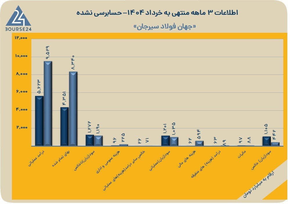 «فجهان» نخستین فصل از سال را چگونه سپری کرد؟
