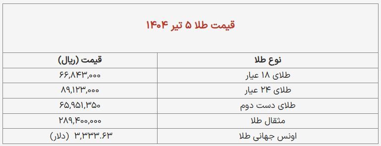 قیمت طلا و سکه امروز ۵ تیر ۱۴۰۴ + جدول