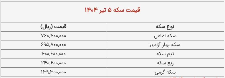 قیمت طلا و سکه امروز ۵ تیر ۱۴۰۴ + جدول