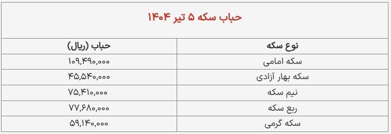 قیمت طلا و سکه امروز ۵ تیر ۱۴۰۴ + جدول