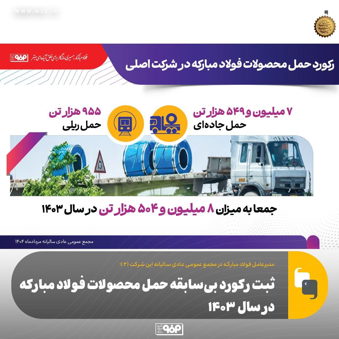 ثبت رکورد بی‌سابقه حمل محصولات فولاد مبارکه در سال ۱۴۰۳