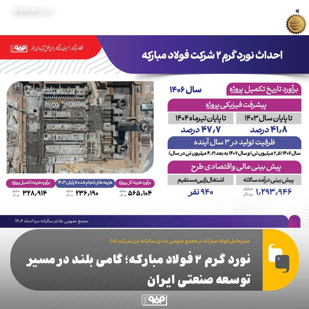 نورد گرم ۲ فولاد مبارکه؛ گامی بلند در مسیر توسعه صنعتی ایران