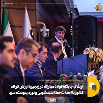 ارتقای جایگاه فولاد مبارکه در زنجیره ارزش فولاد کشور با احداث خط اسیدشویی و نورد پیوسته سرد