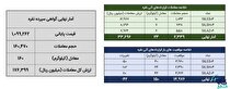 ۱۸۴ کیلوگرم شمش نقره در بورس کالا معامله شد