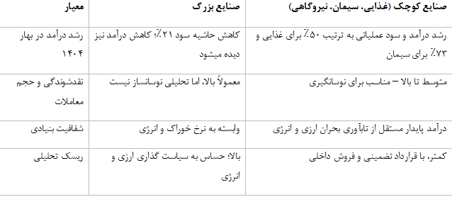 فرصت در دل بحران