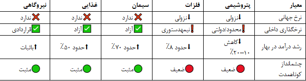 فرصت در دل بحران
