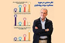 اقتصاد؛ اولویت نخست ایرانی‌ها