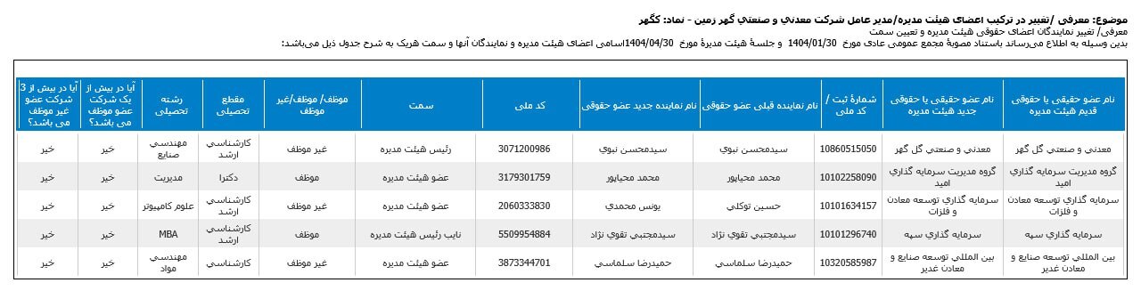 یک تغییر در هیات مدیره کگهر