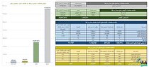 ارزش معاملات صندوق طلا به ۳.۳ همت رسید